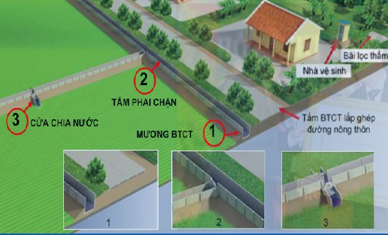 Bê tông cốt thép, đúc sẵn đồng bộ hạ tầng kỹ thuật  nông thôn